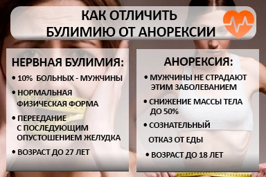 Лечение булимии в Котовске