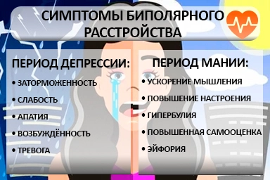 Лечение биполярного расстройства в Котовске
