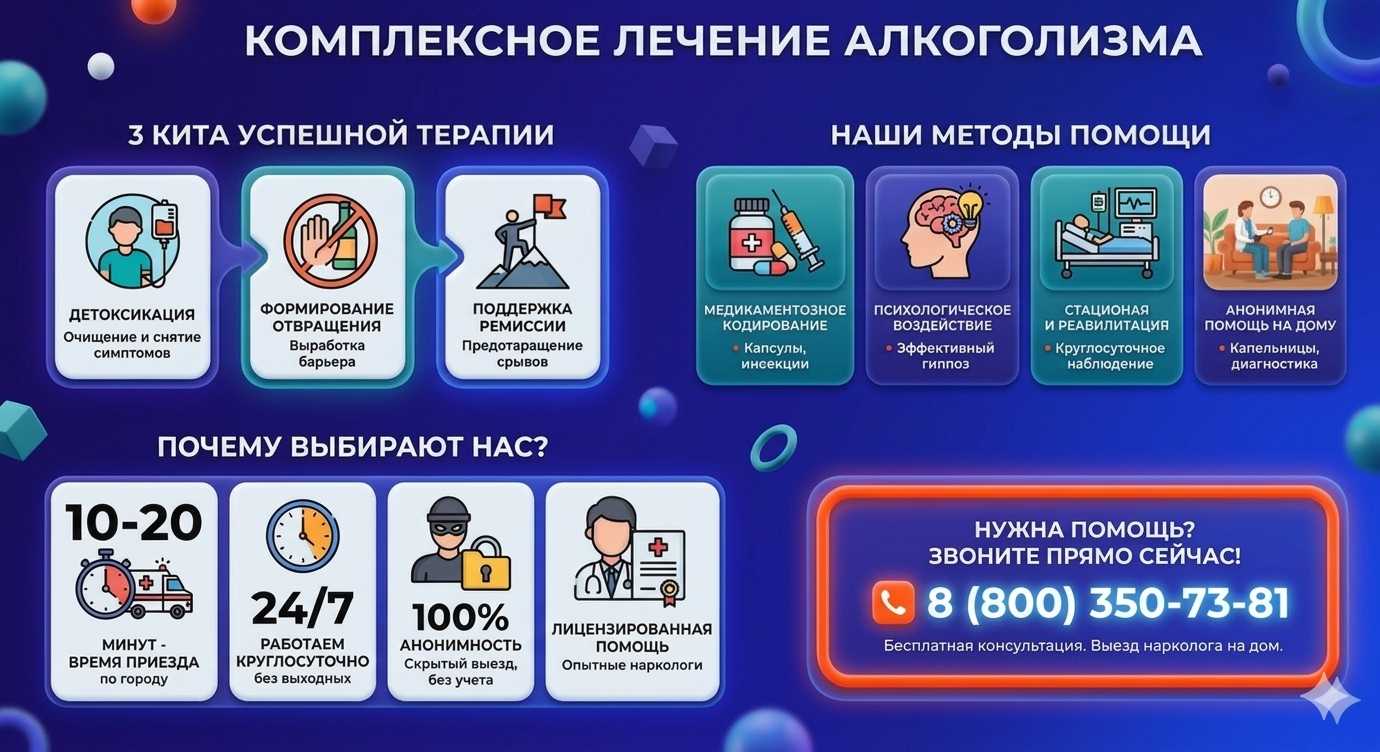 Инфографика о методах лечения алкоголизма в Котовске: детоксикация, кодирование и анонимная помощь на дому от клиники Похмельная служба.